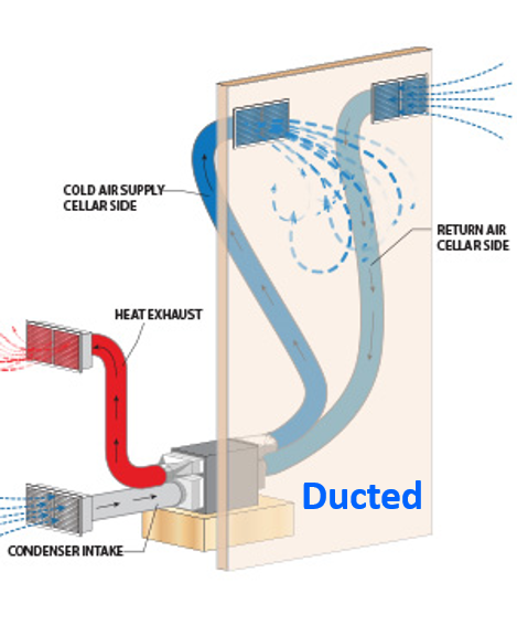 Ducted Self-Contained Cooling Unit: Recommended by Austin Master Builder for a Quiet Operation